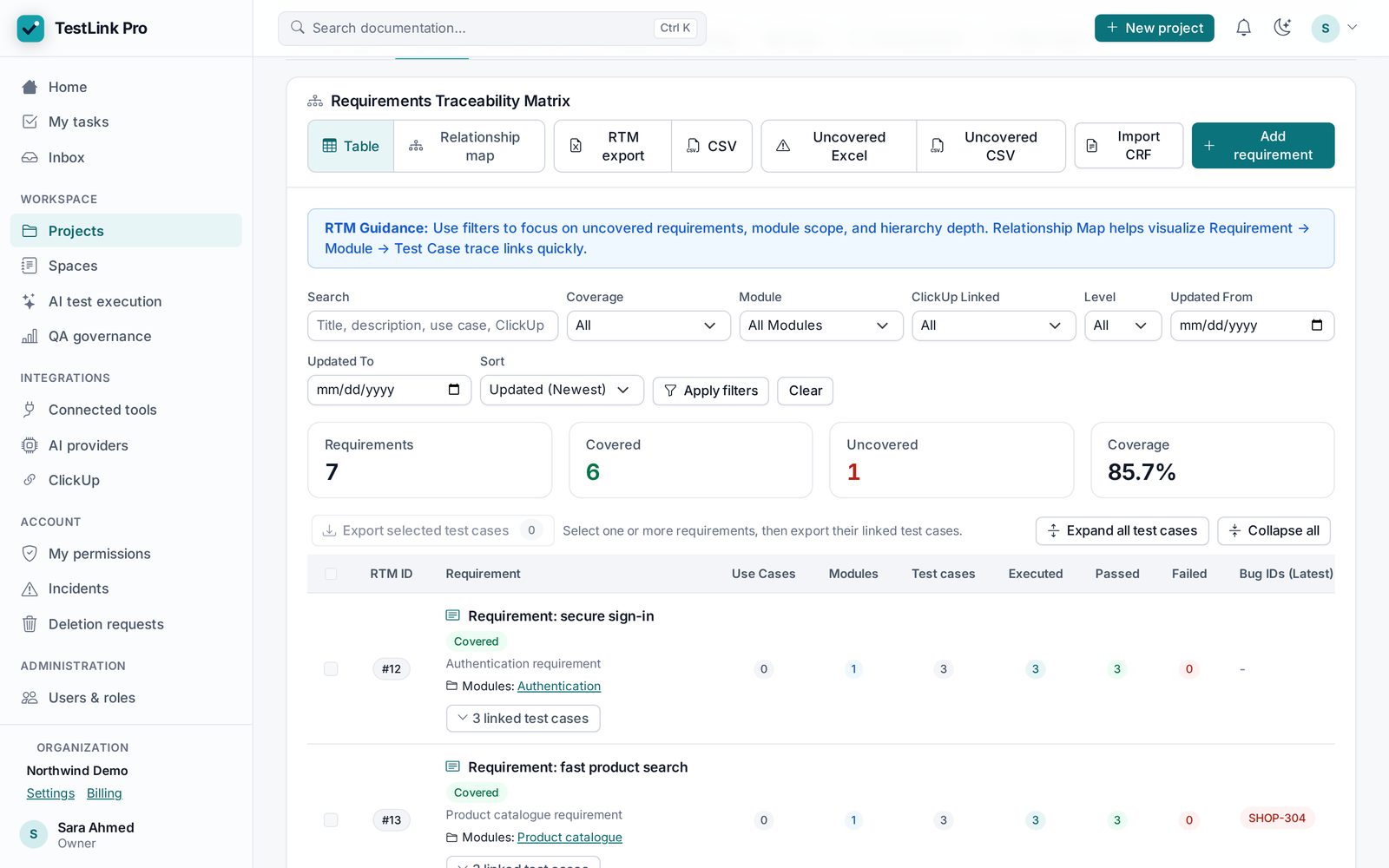 Requirements traceability matrix in TestLinkPro showing 85.7% coverage
