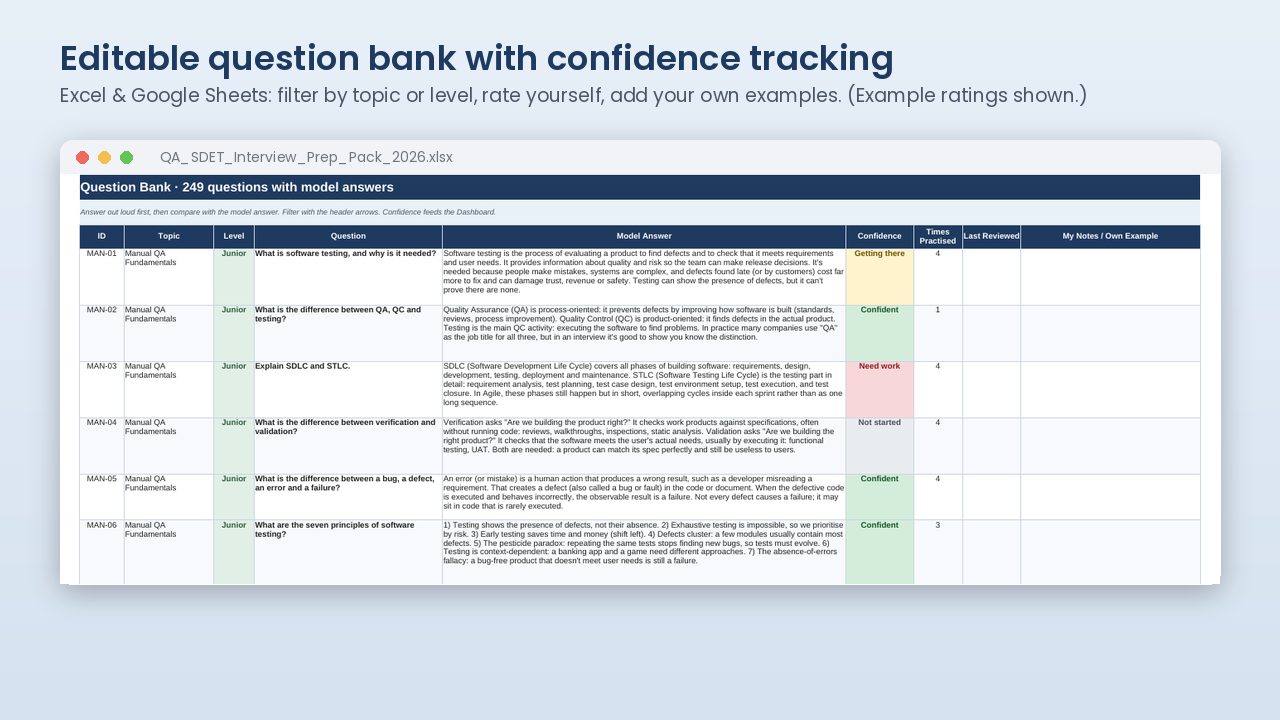 Editable QA interview question bank in a spreadsheet with topic, level, model answer and confidence columns