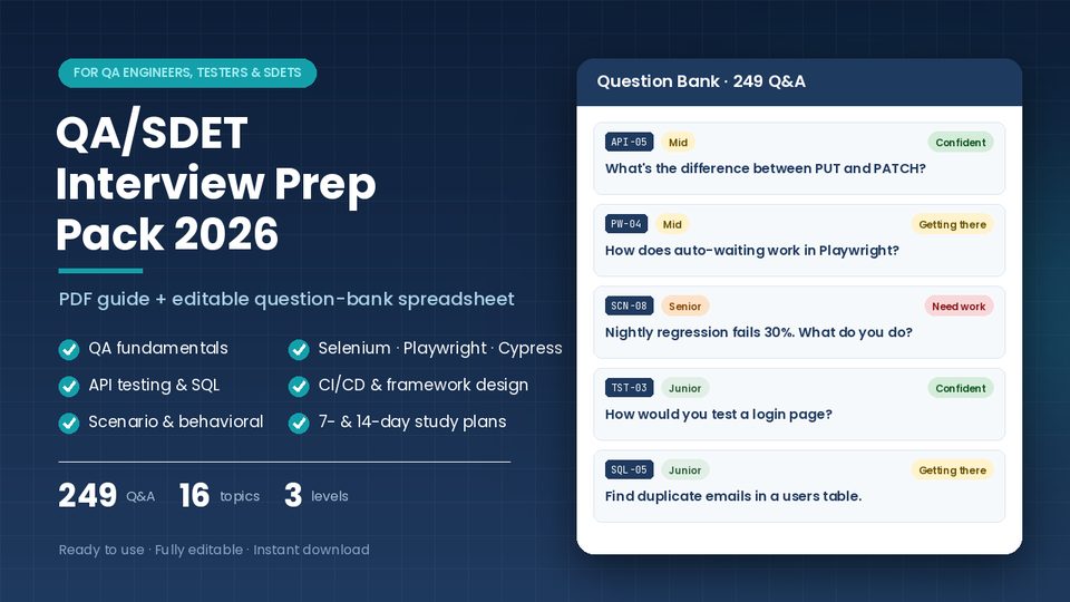 QA/SDET Interview Prep Pack 2026 cover: 249 questions and answers, 16 topics, 3 levels