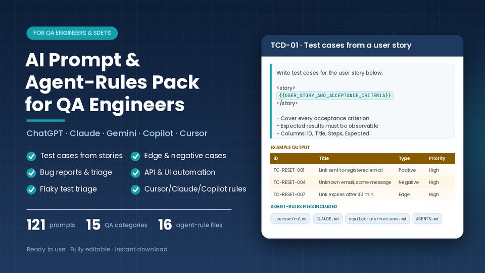 AI Prompt & Agent-Rules Pack for QA Engineers cover